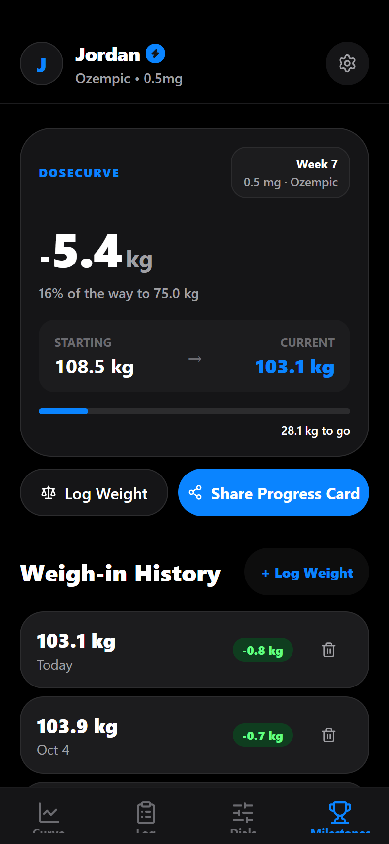 The Milestones tab with weight milestone cards and progress stats