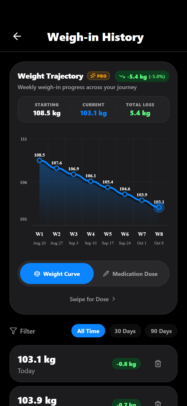 Weigh-in history screen with a weight trend chart over time